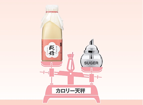 糀糖と甘味料の比較