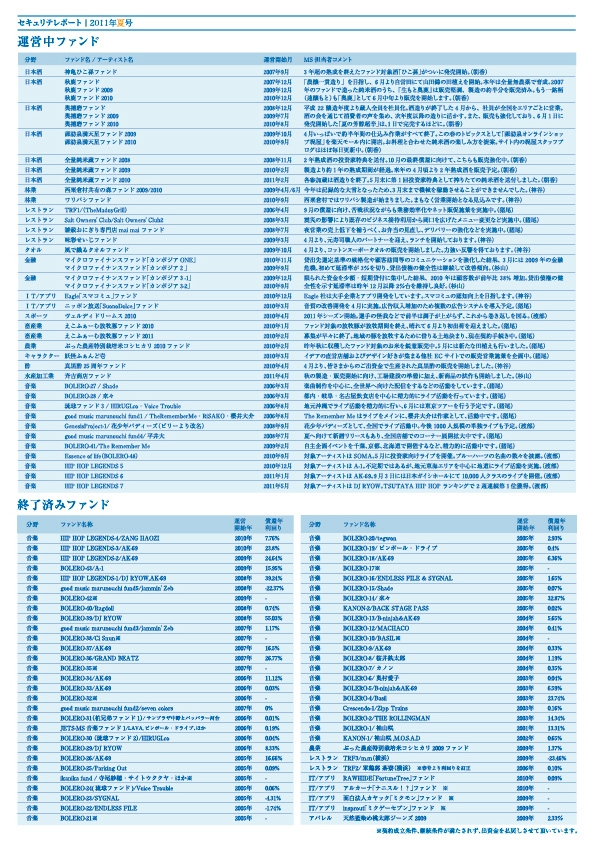 securite-report2011s-4