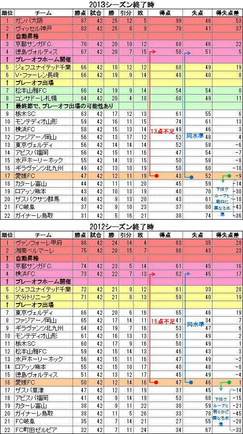 愛媛fc ストライカーファンド セキュリテ