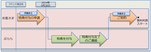 ひかりTV画面イメージ